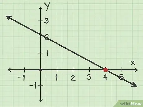 Imagen titulada Find the X Intercept Step 2