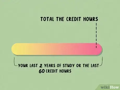 Imagen titulada Convert a Percentage into a 4.0 Grade Point Average Step 13