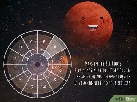 Imagen titulada What Is the Eighth House in Astrology Step 6