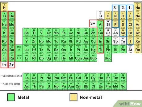 Imagen titulada Write Ionic Compounds Step 3