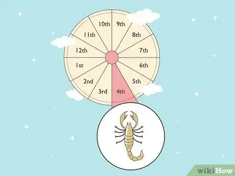 Imagen titulada What Is the 4th House in Astrology Step 12