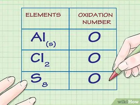 Imagen titulada Find Oxidation Numbers Step 1
