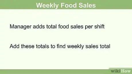 Imagen titulada Calculate Food Cost Step 10