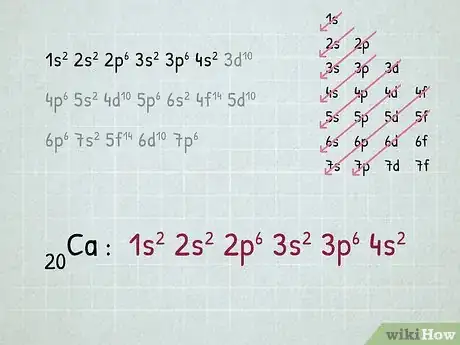 Imagen titulada Write Electron Configurations for Atoms of Any Element Step 10