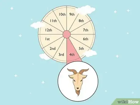 Imagen titulada What Is the 4th House in Astrology Step 14