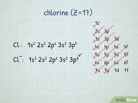 Imagen titulada Write Electron Configurations for Atoms of Any Element Step 19