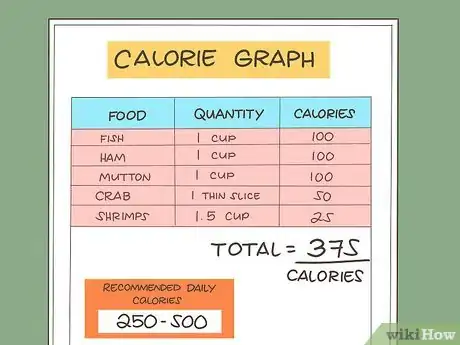 Imagen titulada Eat a Lot Step 2