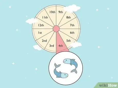 Imagen titulada What Is the 4th House in Astrology Step 16