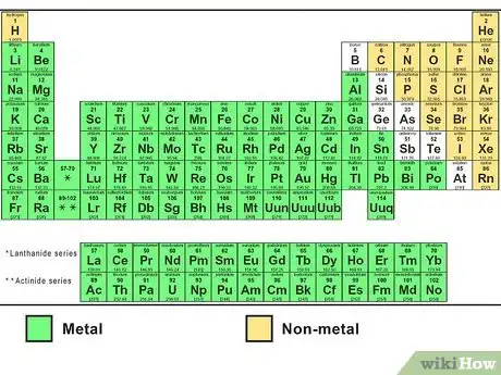 Imagen titulada Write Ionic Compounds Step 2