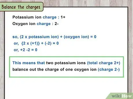 Imagen titulada Write Ionic Compounds Step 4