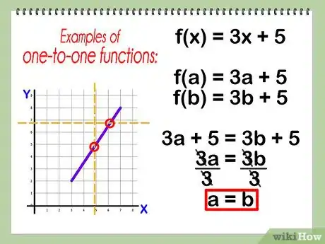 Imagen titulada Find the Inverse of a Function Step 1