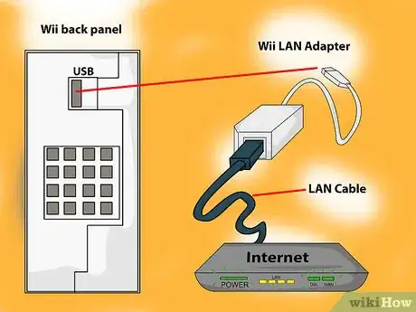 Imagen titulada Connect Your Nintendo Wii to the Internet Step 10