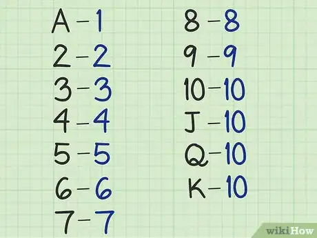 Imagen titulada Calculate an Expected Value Step 2