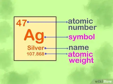 Imagen titulada Memorise the Periodic Table Step 1
