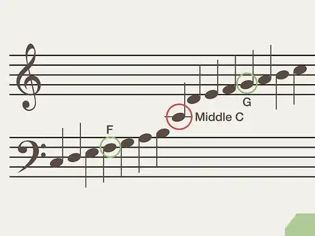 Imagen titulada Improve Your Piano Playing Skills Step 10