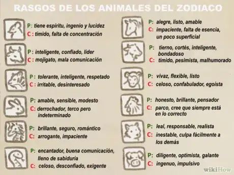 Imagen titulada Read_Your_Chinese_Horoscope_Step_2