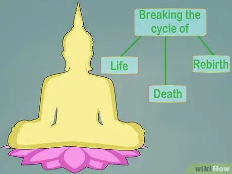 Imagen titulada Practice Buddhism Step 1