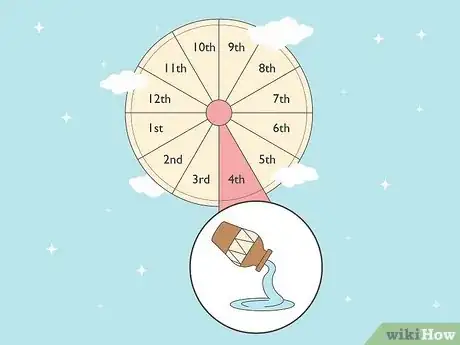 Imagen titulada What Is the 4th House in Astrology Step 15