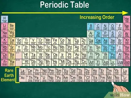 Imagen titulada Read the Periodic Table Step 1
