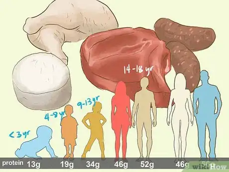 Imagen titulada Build Stronger Bones Step 4