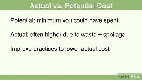 Imagen titulada Calculate Food Cost Step 16