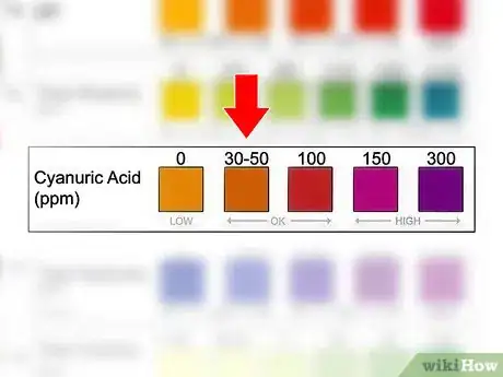 Imagen titulada Lower Cyanuric Acid in a Pool Step 14