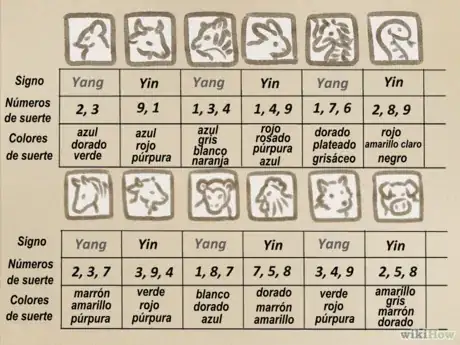 Imagen titulada Read_Your_Chinese_Horoscope_Step_3