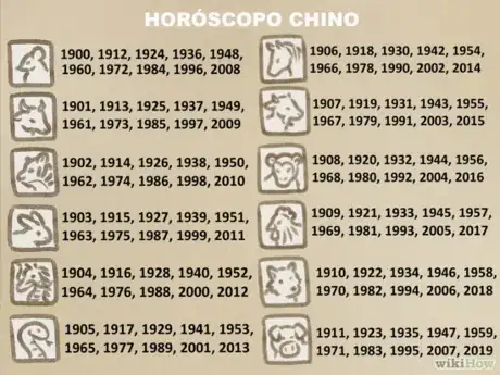 Imagen titulada Read_Your_Chinese_Horoscope_Step_1