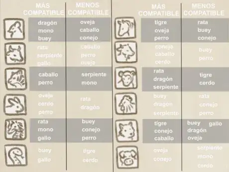 Imagen titulada Read_Your_Chinese_Horoscope_Step_4