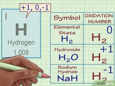 Imagen titulada Find Oxidation Numbers Step 5