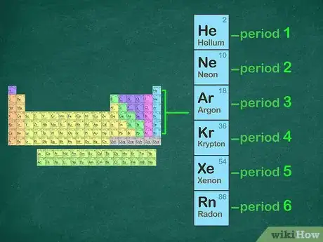 Imagen titulada Write a Noble Gas Configuration for Atoms of an Element Step 7