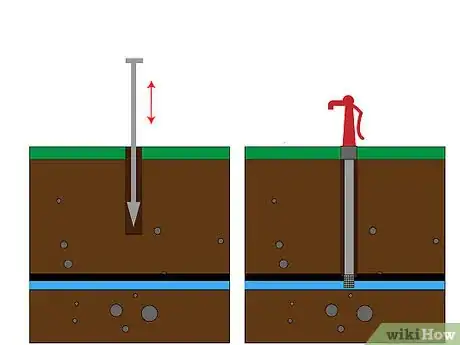Imagen titulada Drill a Well Step 9Bullet2