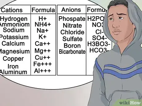 Imagen titulada Pass Chemistry Step 49