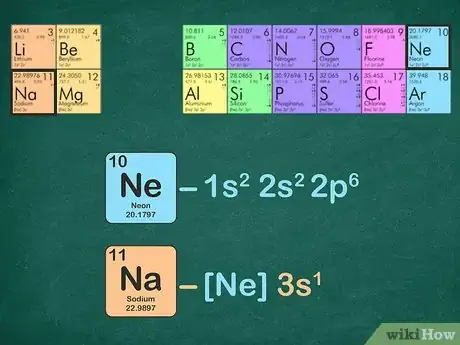 Imagen titulada Write a Noble Gas Configuration for Atoms of an Element Step 8