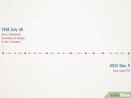 Imagen titulada Make a Timeline Step 6