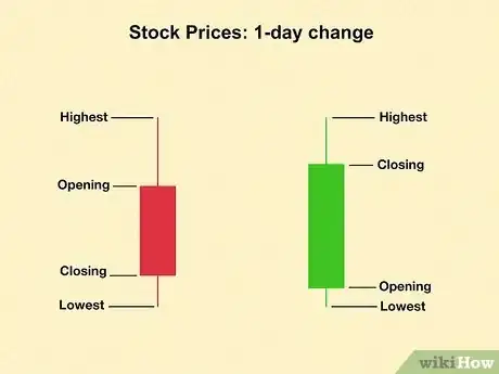 Imagen titulada Track Stocks Step 6