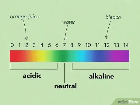 Imagen titulada Calculate pH Step 1