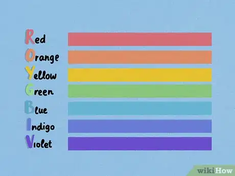 Imagen titulada Memorize Step 4