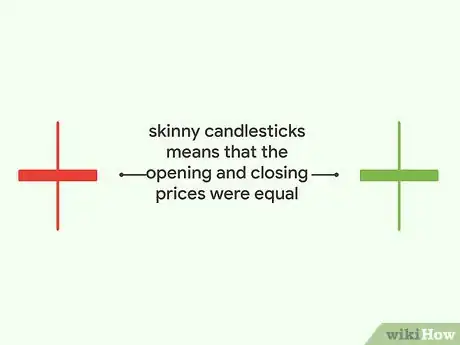 Imagen titulada Read a Candlestick Chart Step 10