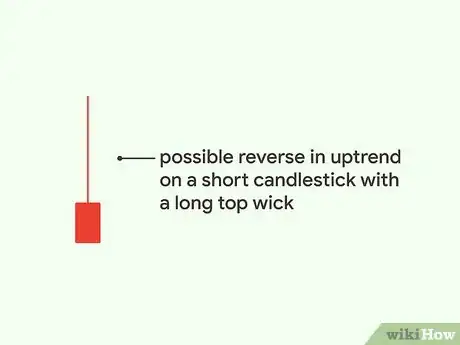 Imagen titulada Read a Candlestick Chart Step 12