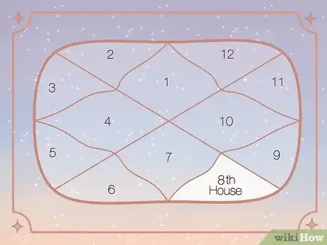 Imagen titulada What Is Pluto the Planet of in Astrology Step 3