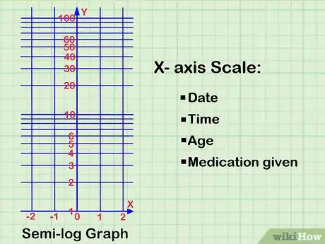 Imagen titulada Read a Logarithmic Scale Step 5