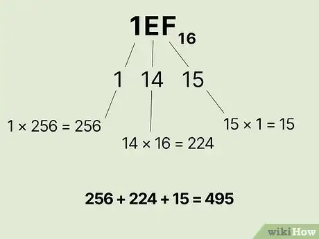 Imagen titulada Convert from Decimal to Hexadecimal Step 10