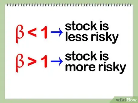 Imagen titulada Calculate Beta Step 19