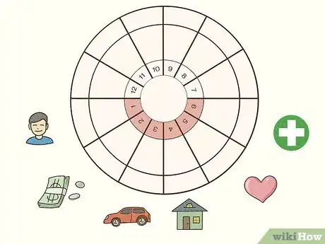 Imagen titulada Read an Astrology Chart Step 5