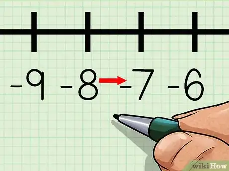 Imagen titulada Use a Number Line Step 30