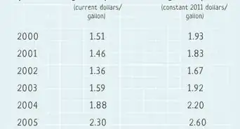 calcular la inflación