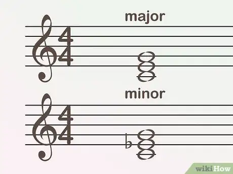 Imagen titulada Learn Keyboard Notes Step 7