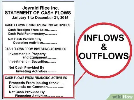 Imagen titulada Write a Financial Report Step 19