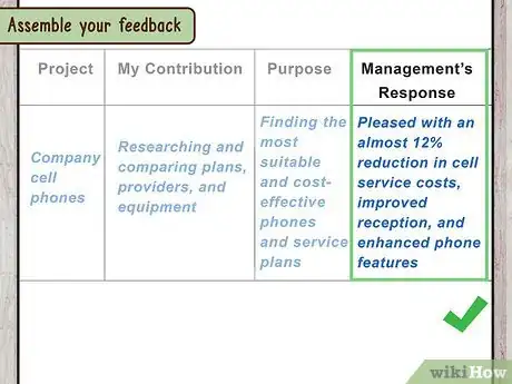 Imagen titulada Write a Self Evaluation Step 7